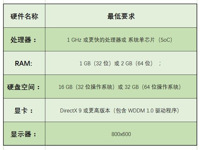 老电脑装Win10哪个版本