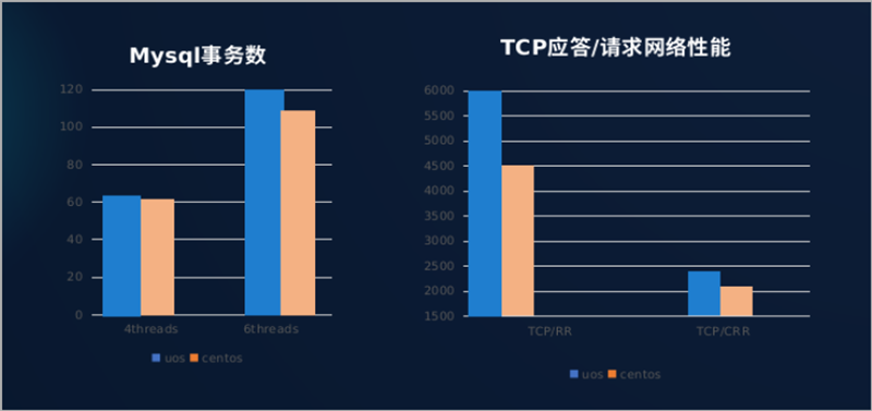 统信服务器操作系统V20