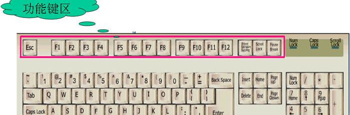 Windows 7旗舰版系统中键盘F1到F12快捷