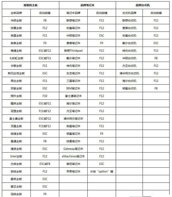 U盘怎么重装Win10系统