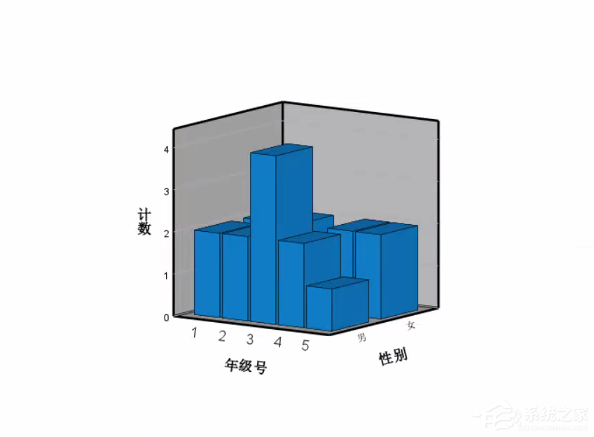 SPSS中怎样绘制3D条形图？