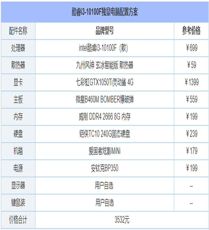 组装电脑主机配置推荐方案