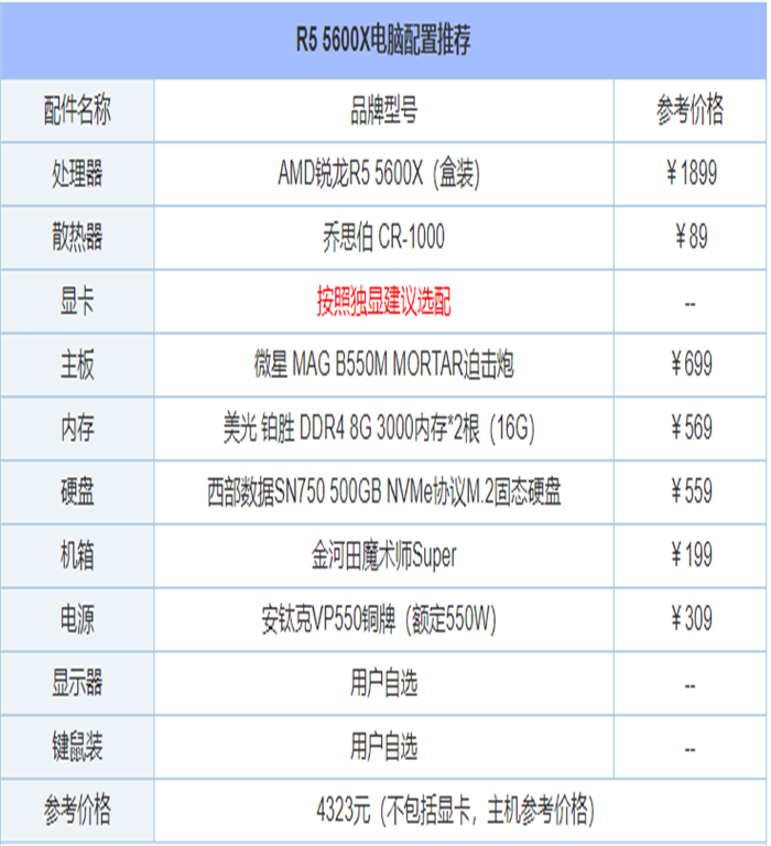 组装电脑主机配置推荐方案