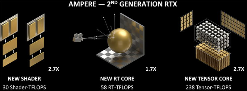 RTX 3070 Ti SUPRIM X 8G显卡详细评测