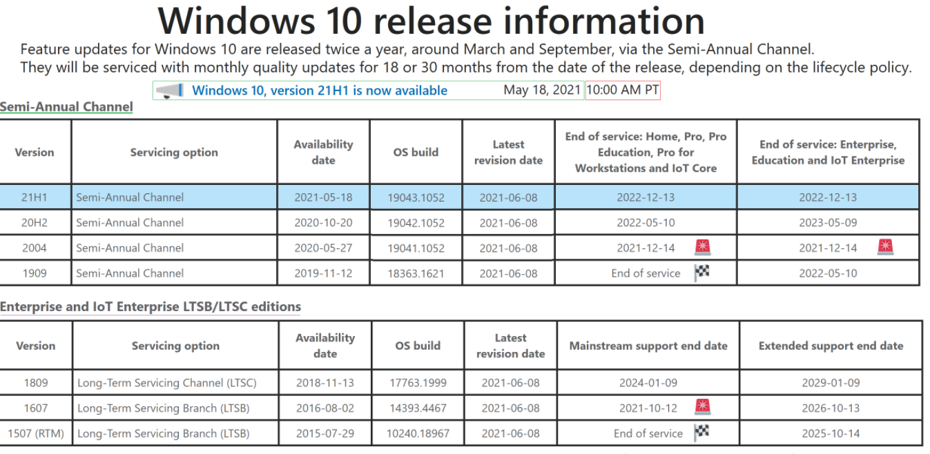 微软Win10 2004/20H2/21H1 6月累积更新