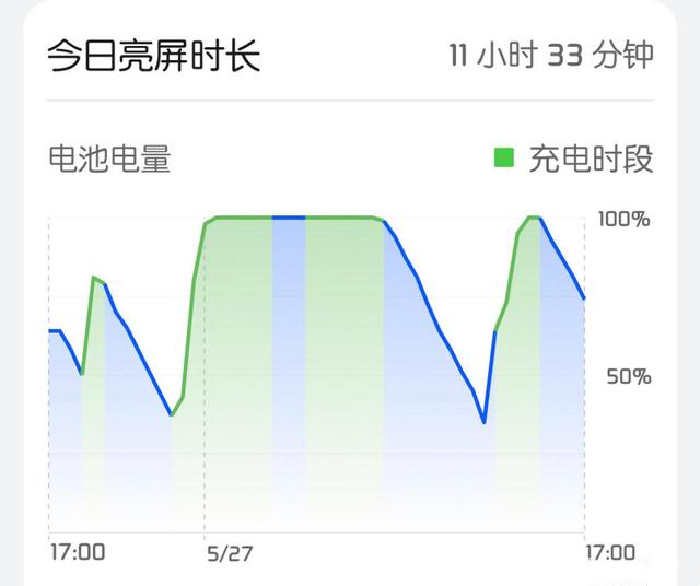 为什么鸿蒙系统耗电快