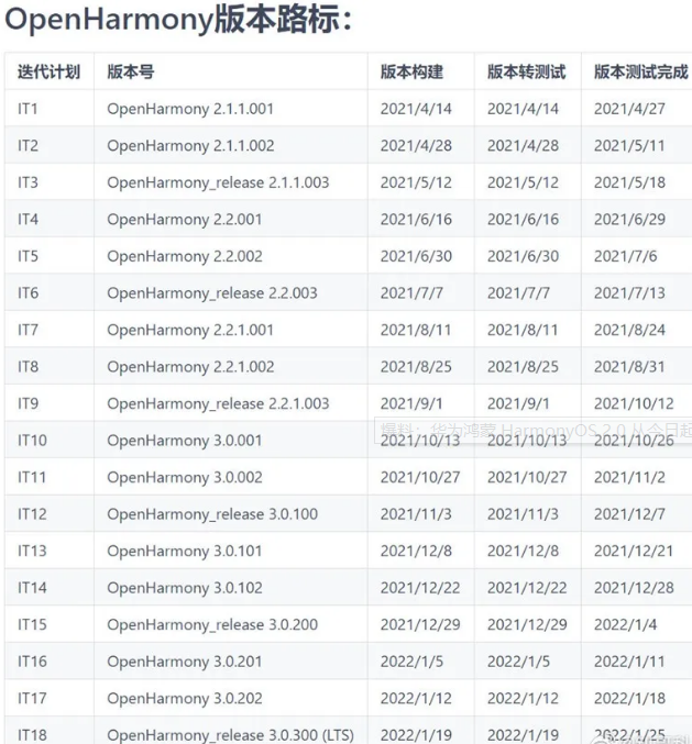 鸿蒙OS系统真的是安卓的套壳系统吗？