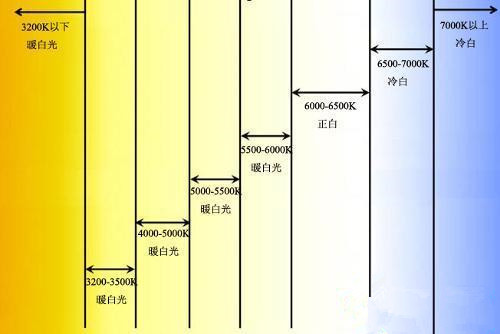 电脑显示器的色温多少比较合适