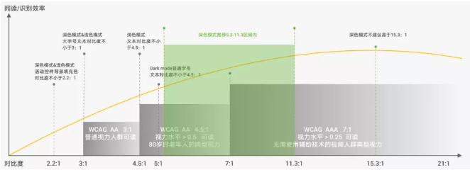 图解鸿蒙OS独特的字体系统！