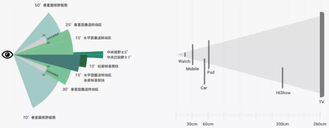 图解鸿蒙OS独特的字体系统！