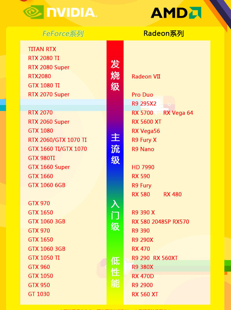 gtx显卡排行榜