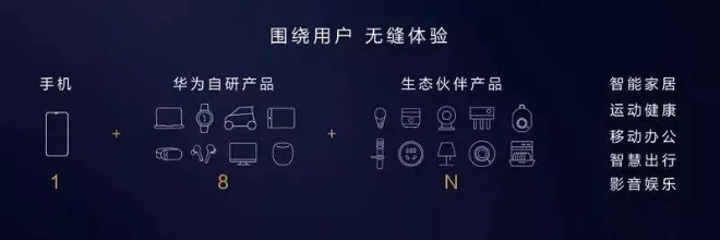 鸿蒙系统公测又开始了？