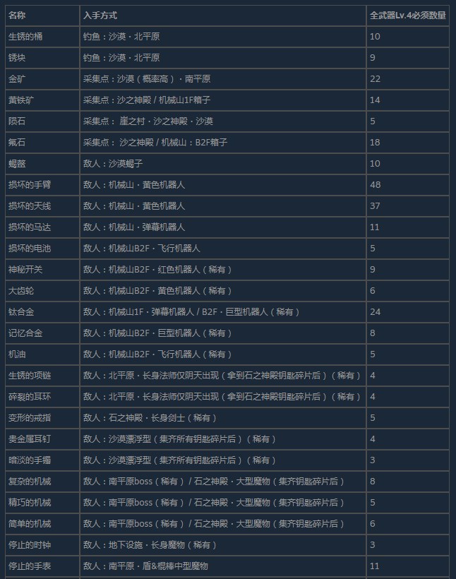 强化材料获得位置分享