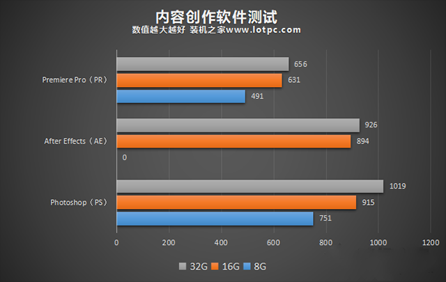 电脑32G内存有必要吗