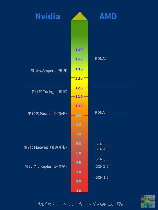 显卡能耗比天梯图