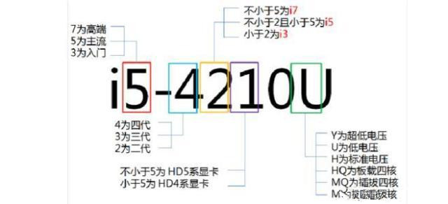 笔记本电脑i5、i7有什么区别