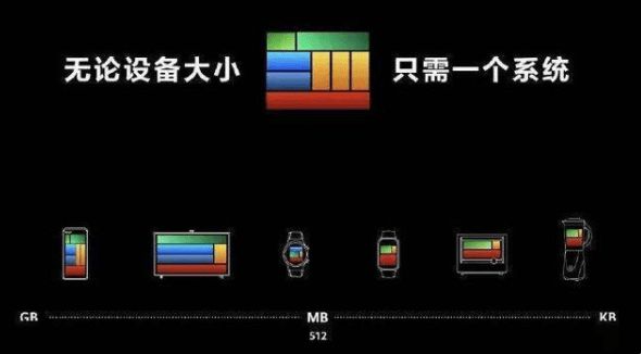 荣耀手机会用鸿蒙系统吗