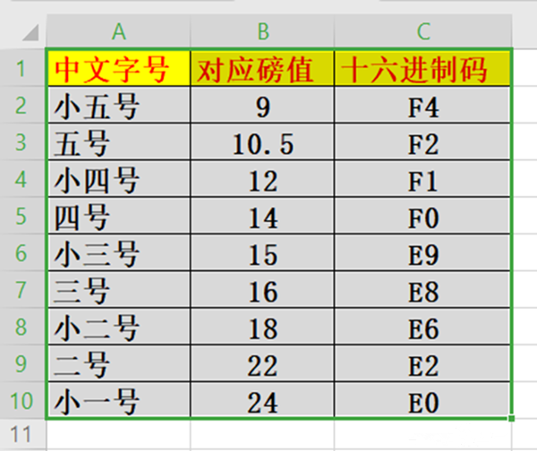 Win10更改窗口组件字体大小