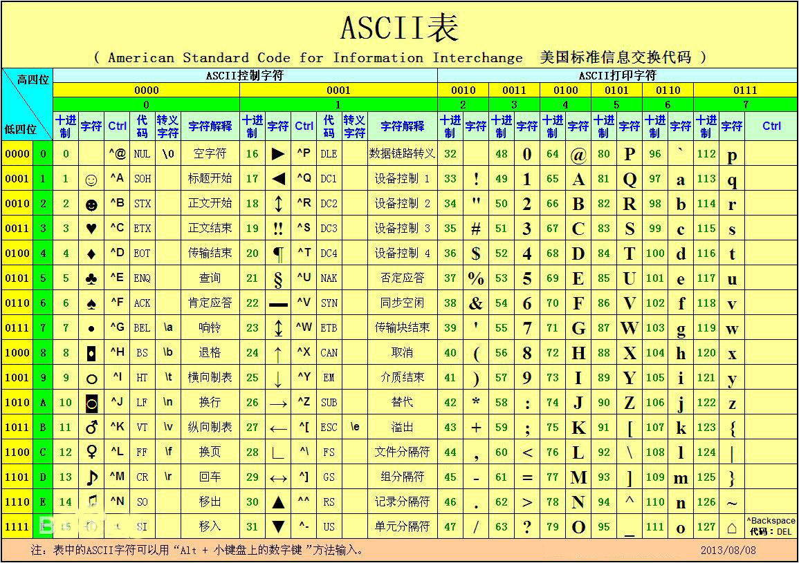 怎么使用方方格子插件对Excel表格中的