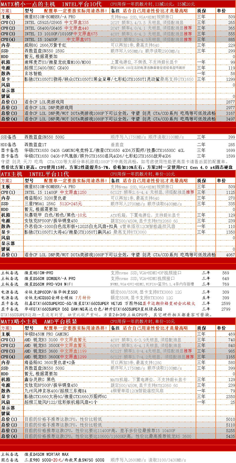 2021年7月CPU显卡天梯图