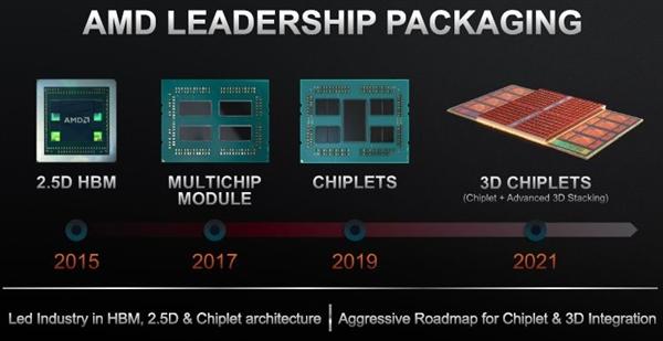 AMD确认Zen处理器采用小芯片+3D缓存架