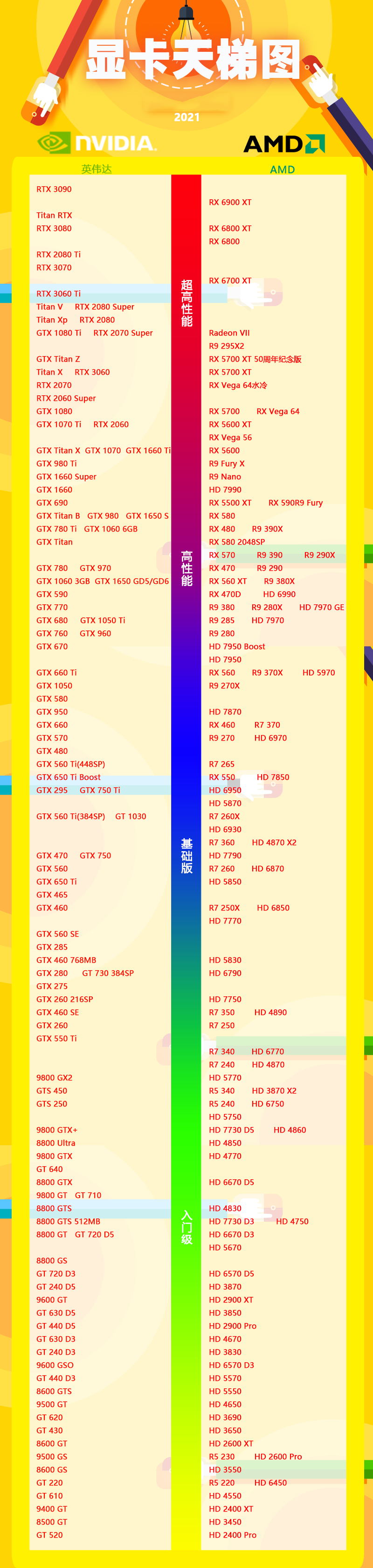 电脑显卡天梯图最新高清完整版2021年7