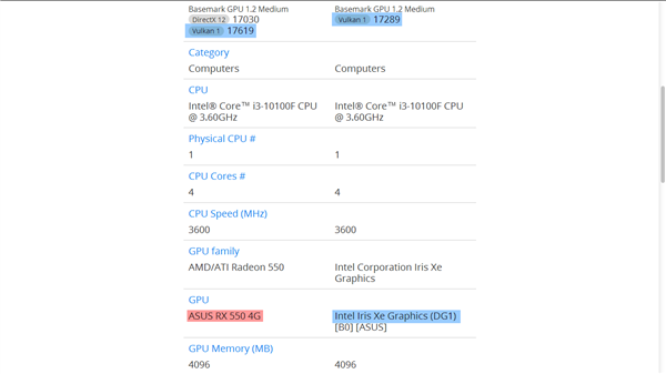 Intel Xe独显DG1独显跑分