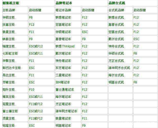 怎么在BIOS界面设置U盘启动