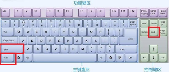 全选快捷键Ctrl加什么？