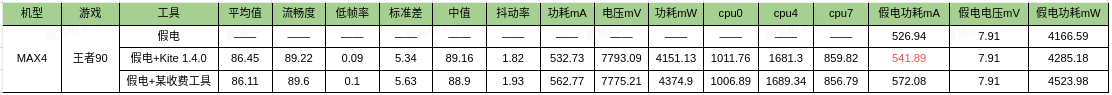 小米发布手机帧率测试软件Kite！