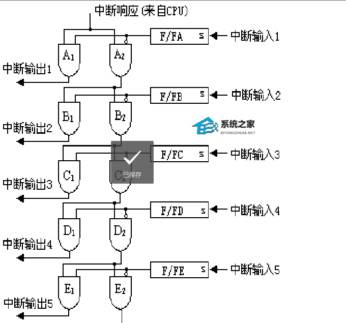 中断处理过程有哪些？