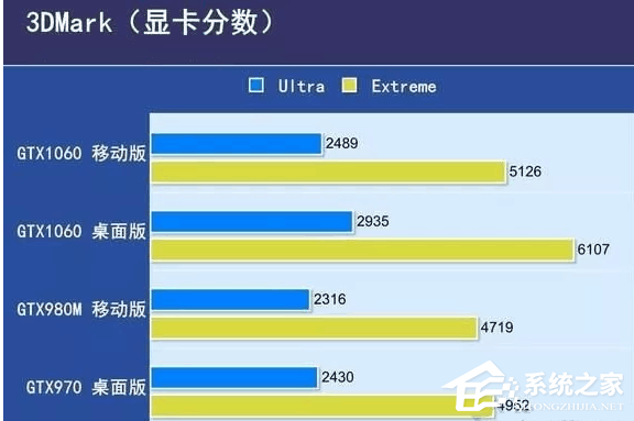 笔记本CPU和台式CPU有什么区别？