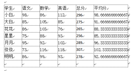 Word怎么实现表格自动求和等公式运算？