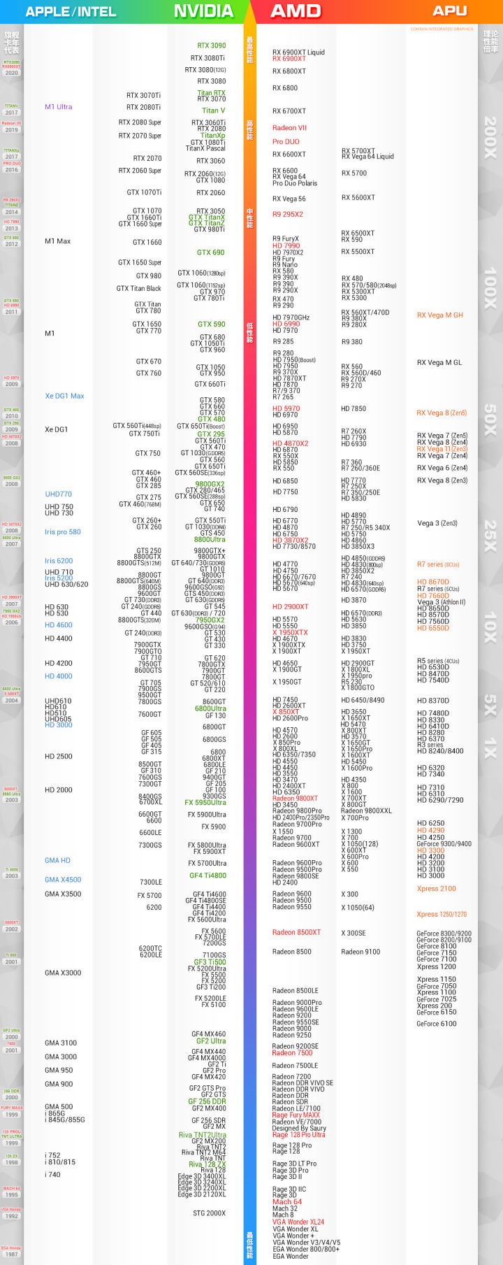 2022年4月桌面端显卡天梯图