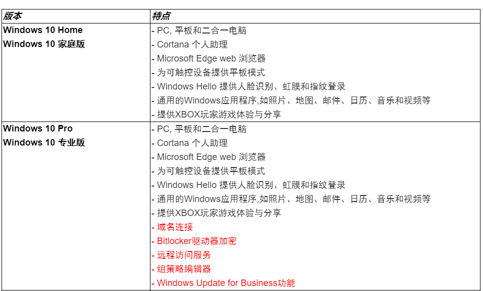 Win10家庭版和专业版区别详细介绍