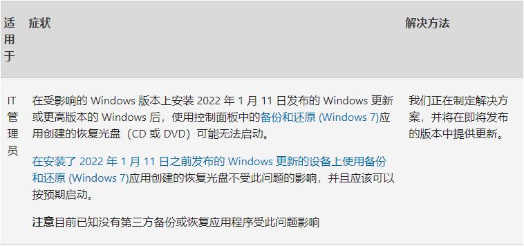 Win11 KB5012592(22000.613)