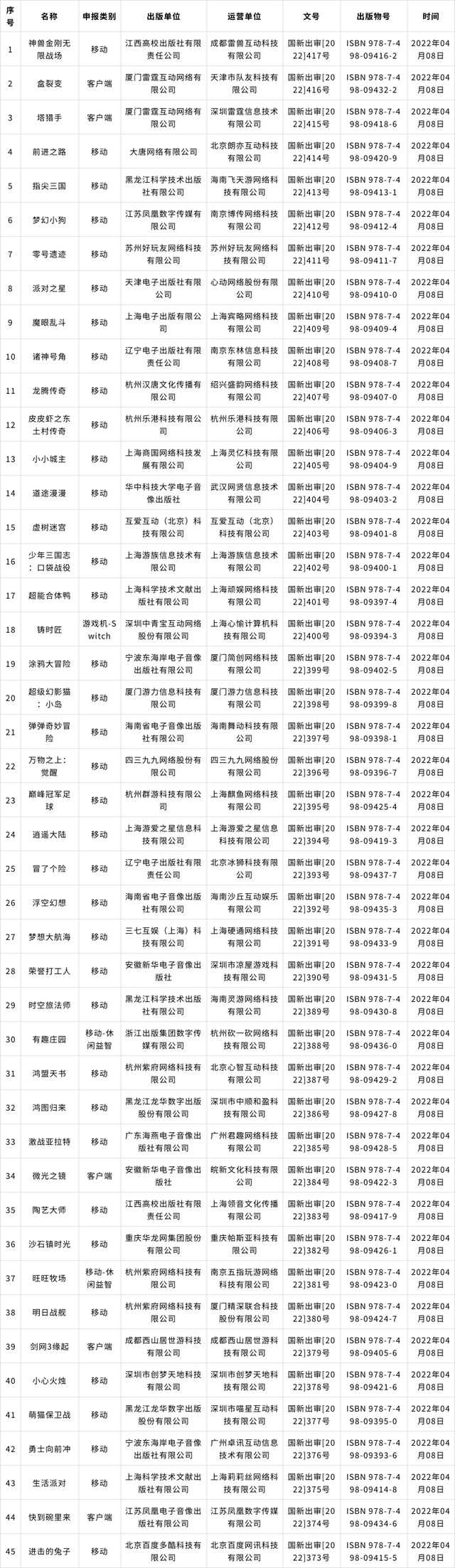 45款国产网络游戏获批重启