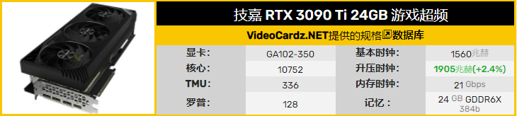 技嘉推出全新 GeForce RTX™ 3090