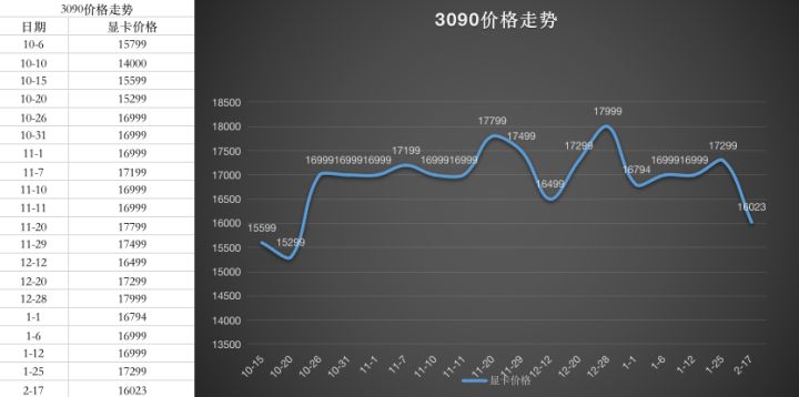 2022年4月显卡价格走势图