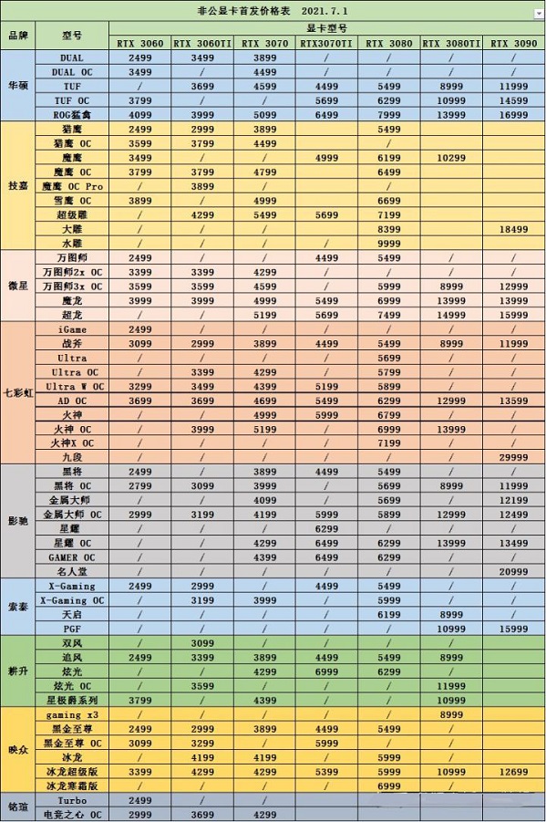 2022年4月显卡价格走势图