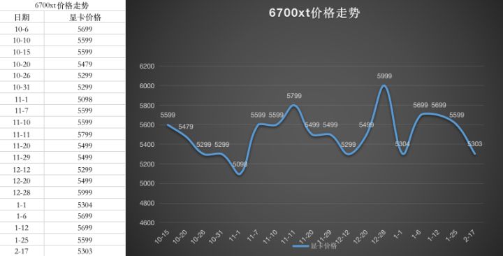 2022年4月显卡价格走势图