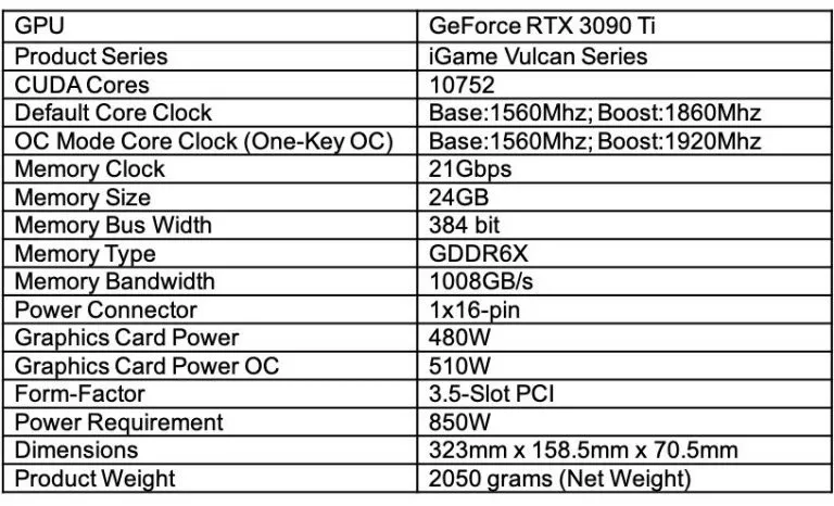 七彩虹推出GeForce RTX 3090 Ti系列显