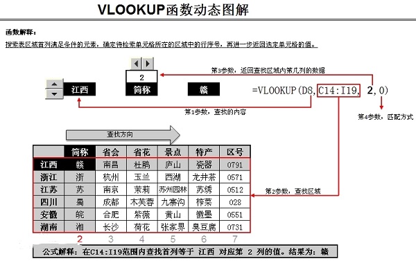 vlookup函数介绍