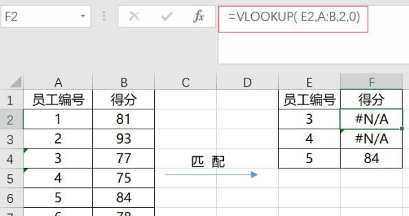 vlookup函数匹配不出来的原因及解决方