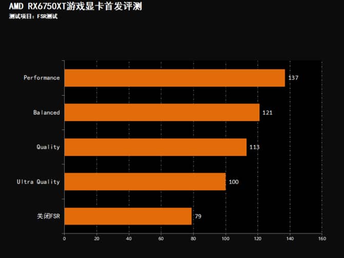 AMD RX6750XT显卡测评