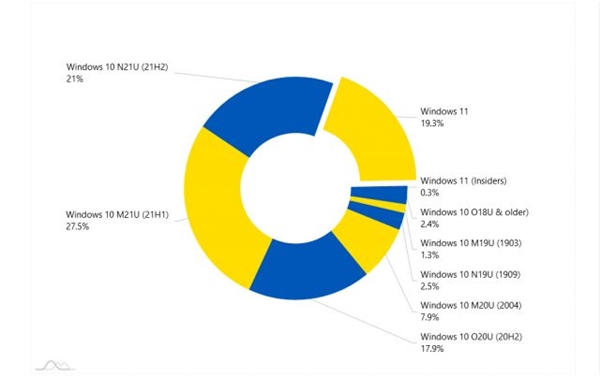 Win10免费升级机会将结束