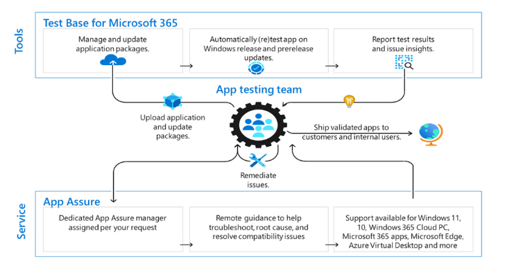 微软重申承诺解决Windows 11应用程序问