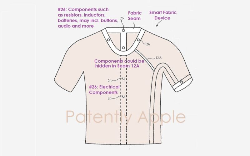 《头号玩家》中的触感服装要来了？苹果