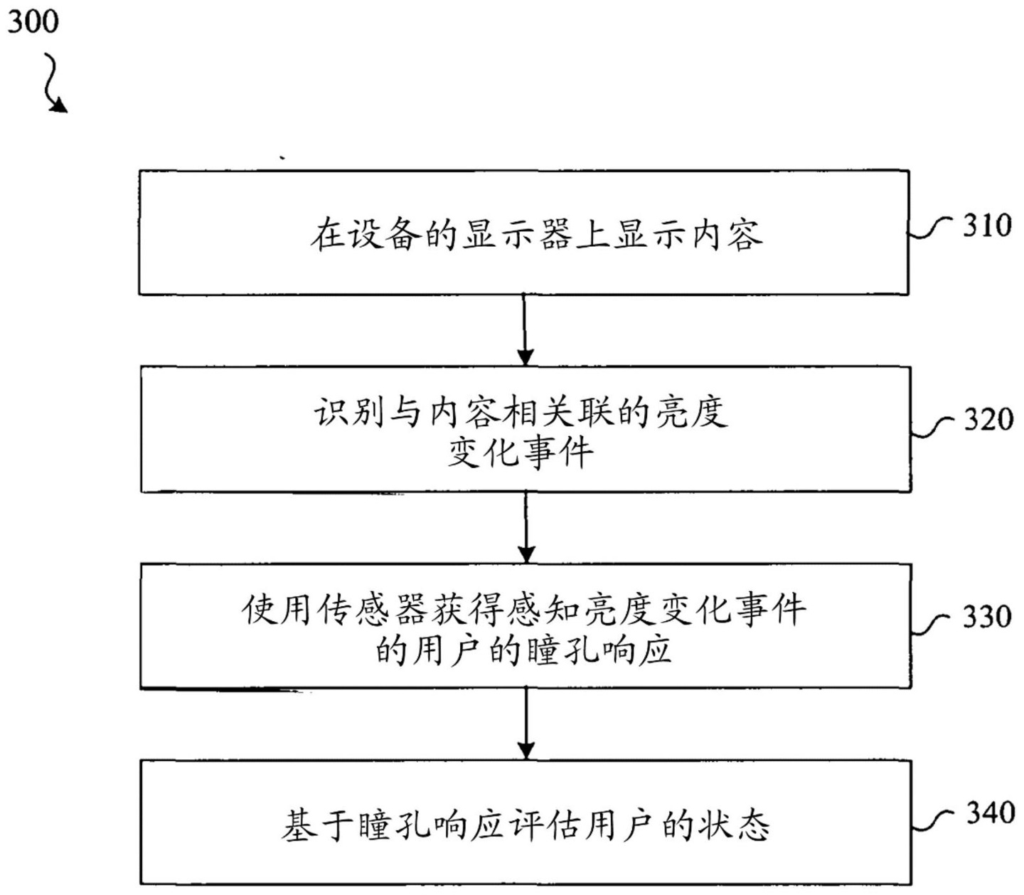 苹果新专利公布：通过亮度变化下瞳孔响