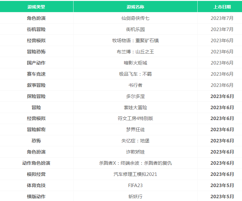 xgp游戏列表2023年7月名单